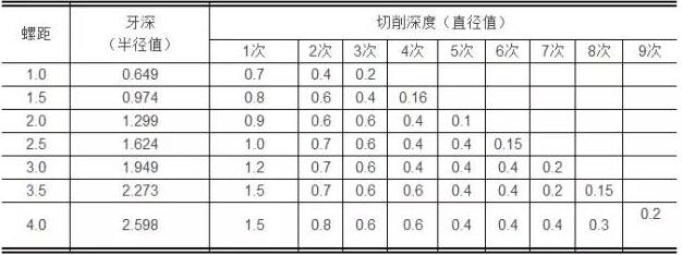 亚投国际(中国集团) - 官方网站
