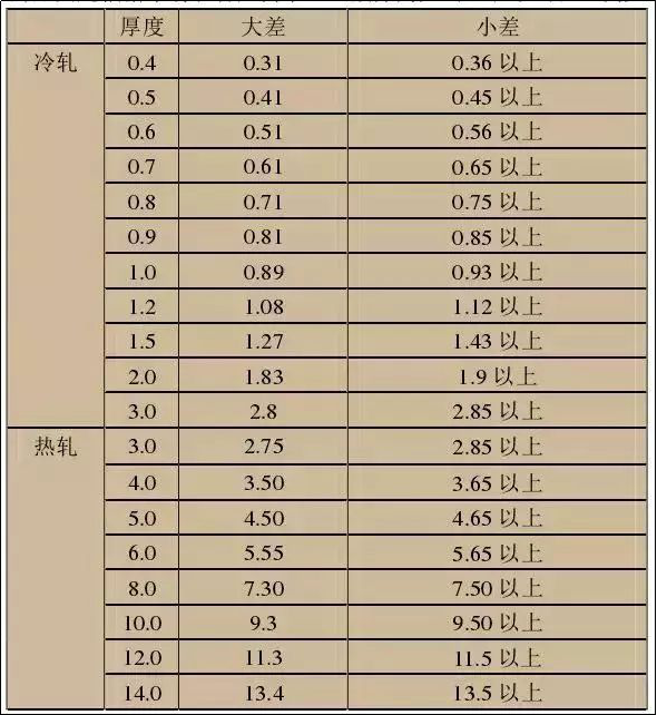 亚投国际(中国集团) - 官方网站