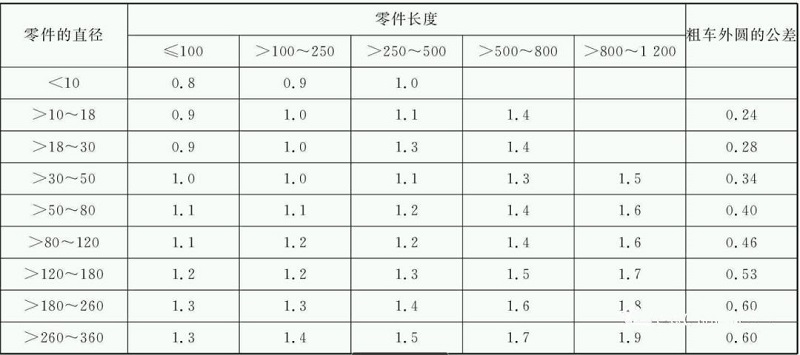 亚投国际(中国集团) - 官方网站