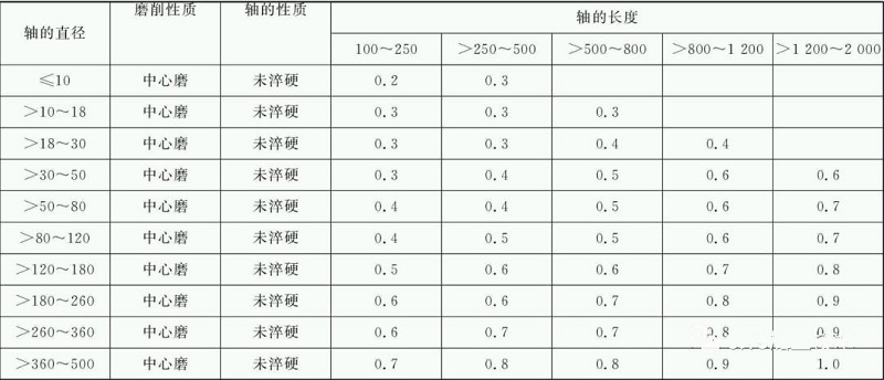 亚投国际(中国集团) - 官方网站