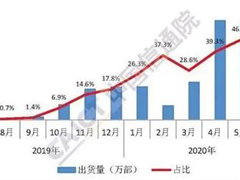 5G mobile phone replacement tide&machining industry