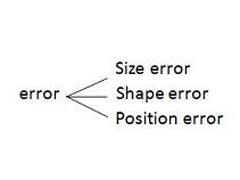 Basic knowledge of mechanical part drawing--geometric tolera